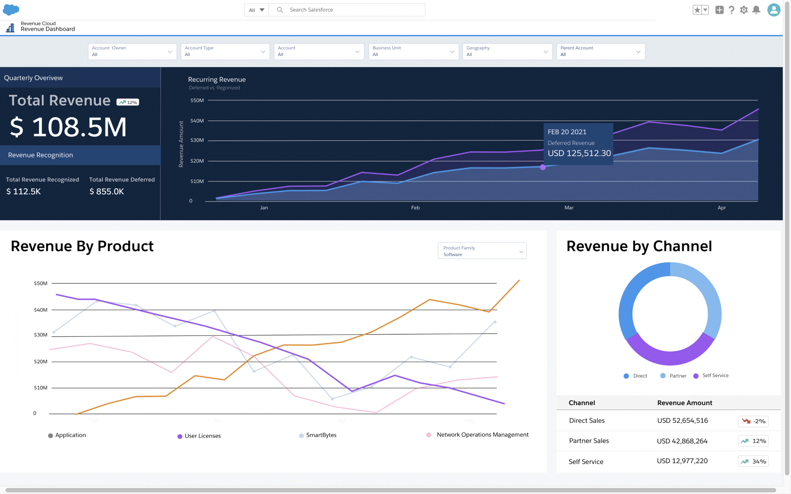 Salesforce Revenue Cloud Financial Dashboard