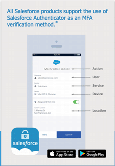 Salesforce MFA