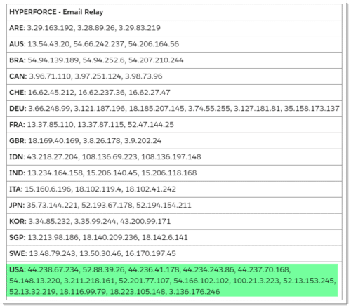 HYPERFORCE - Email Relay IP Addresses